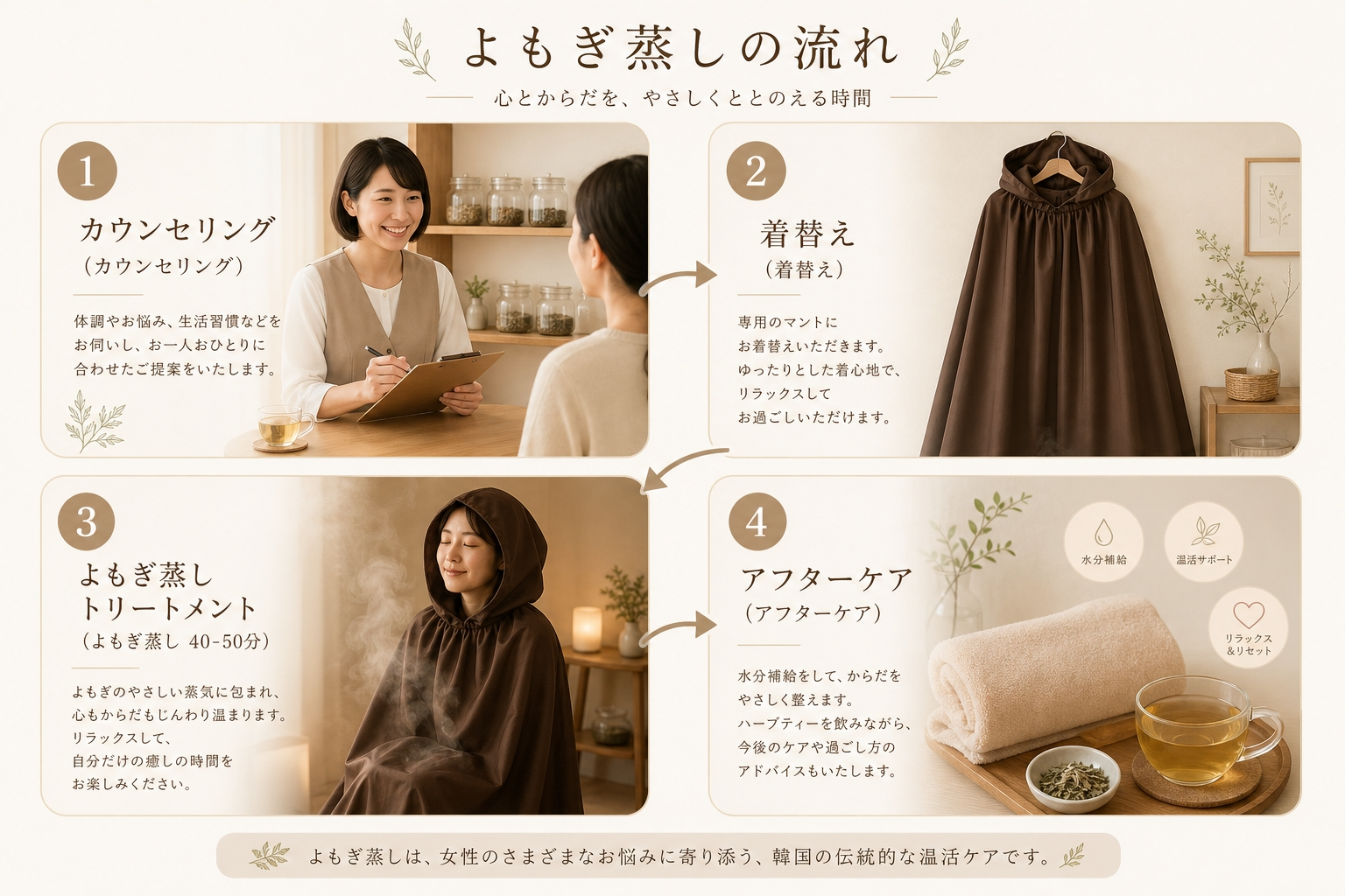 京都烏丸よもぎ蒸しTAOの施術の流れ